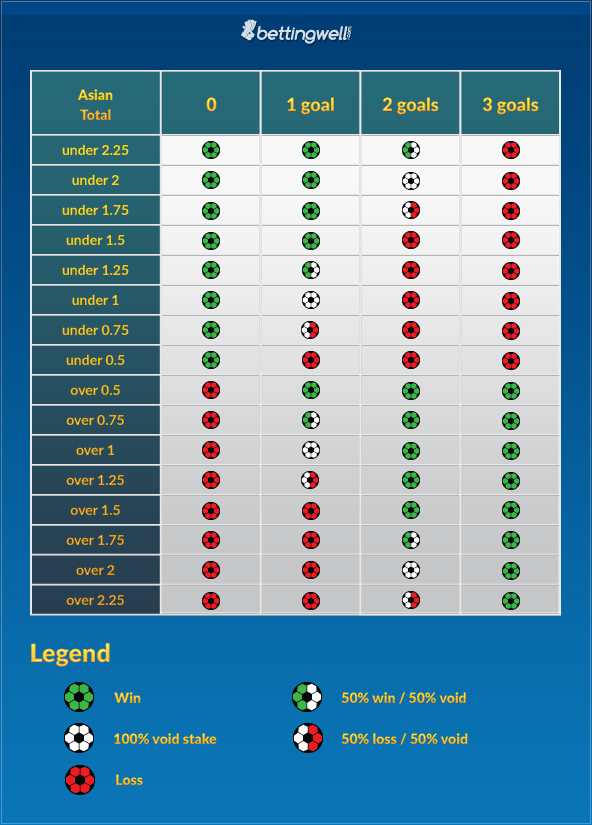 Asian Handicap Chart