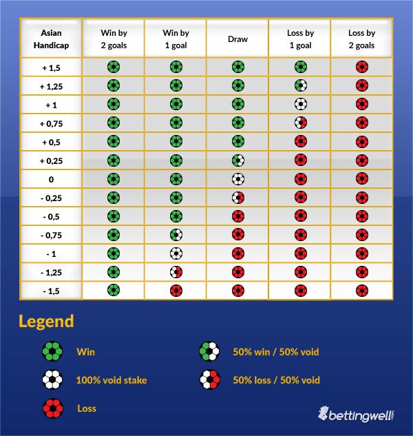Asian Handicap Predictions