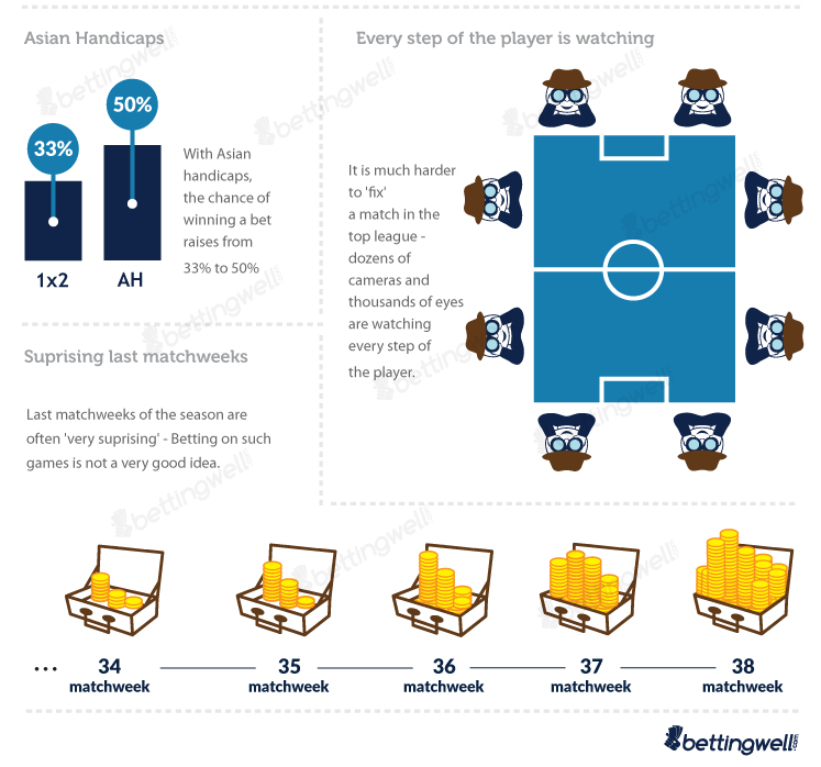 Bettingwell-Football-Prediction