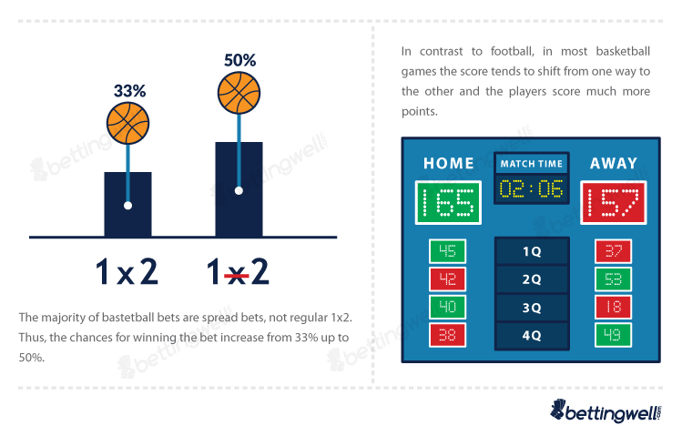 Bettingwell-Basketball