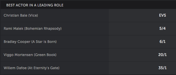 oscars 2019 bettingwell