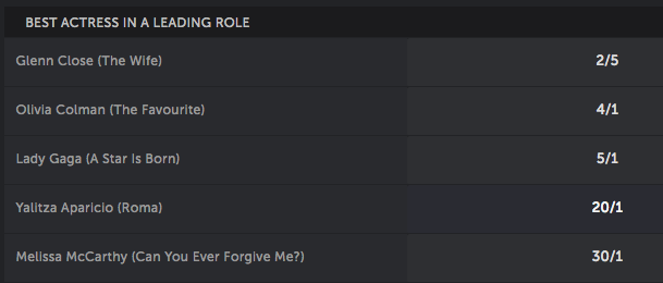 oscars 2019 bettingwell