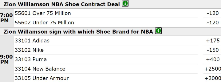 zion williamson nba betting odds
