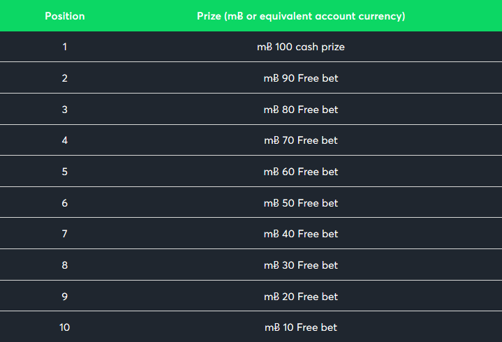 sportsbet.io betting contest promotion