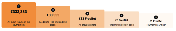 gamebookers world cup promo