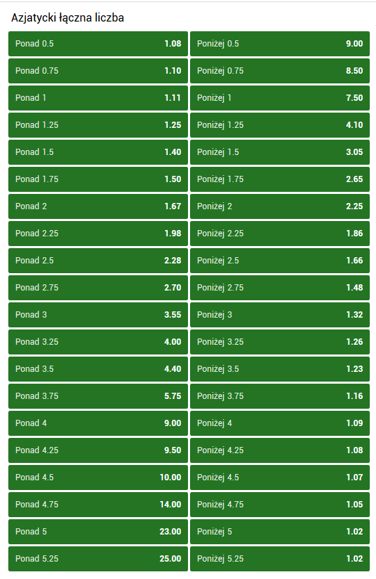 asian goal lines unibet