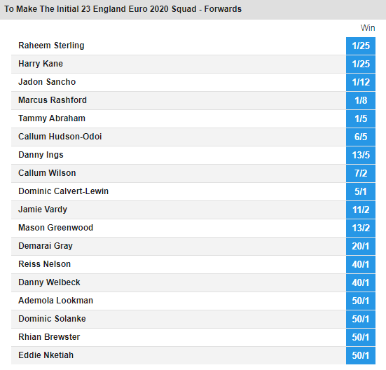 betfair england euro 2020 squad betting