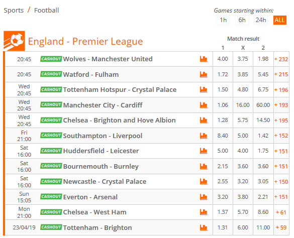 betsson betting odds