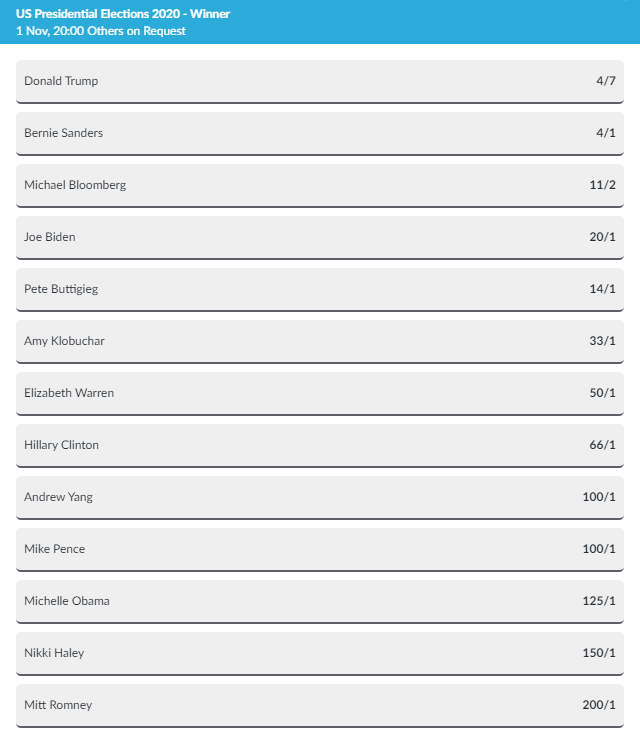 betvictor us presidential election winner