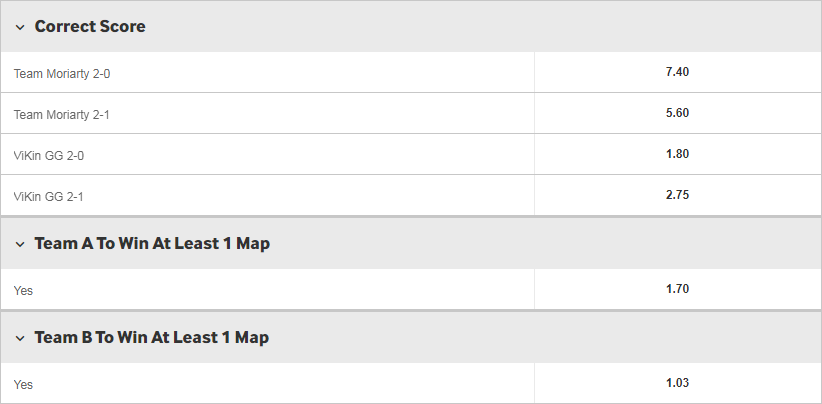 betway esports decimal odds