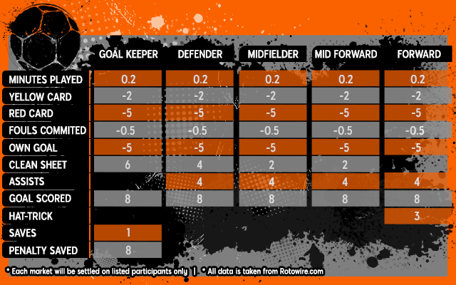 bookmaker 888sport premier league fantasy rules
