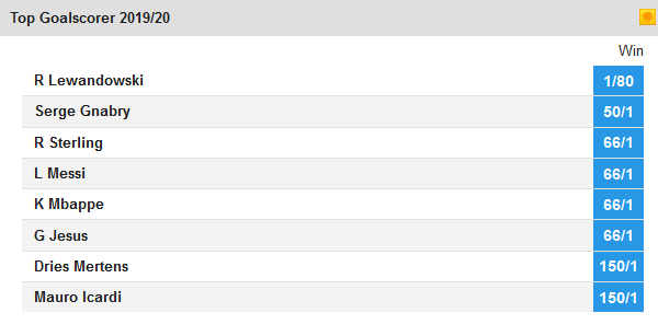 bookmaker betfair champions league top goalscorer fractional