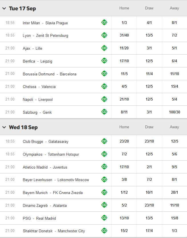 champions league betting odds