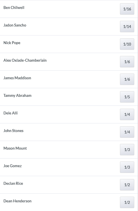 coral england euro 2020 squad betting