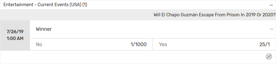 el chapo betting fractional odds