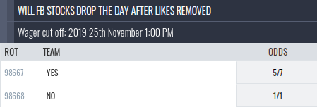 facebook stock drop odds