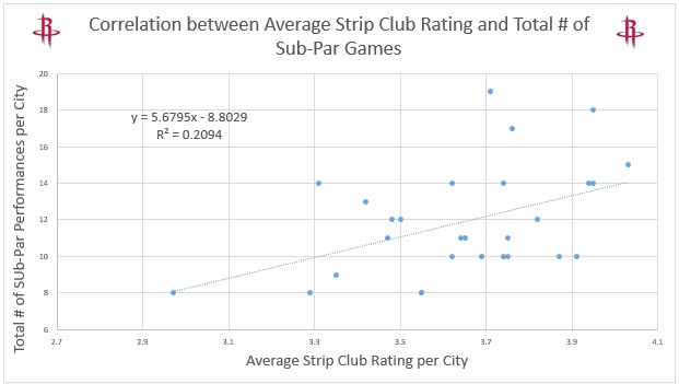 reddit post james harden performance