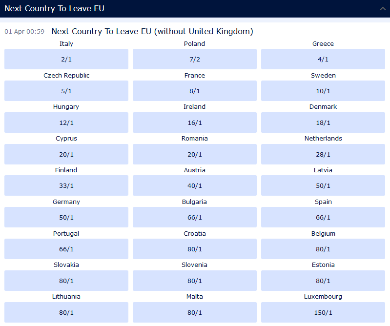 william hill eu exit