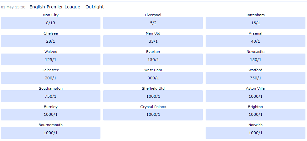 premier league relegation fractional odds