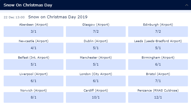 william hill white snow odds