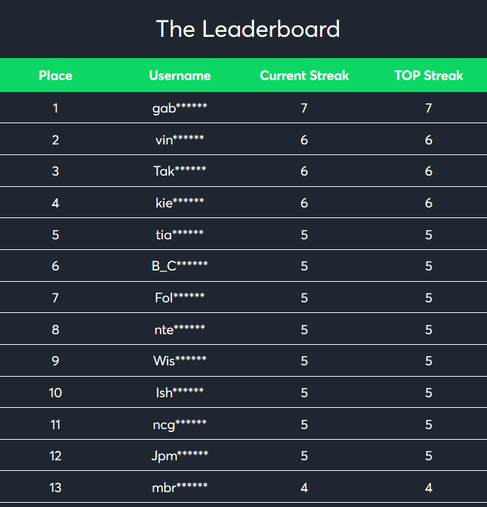 sportsbet.io leaderboard