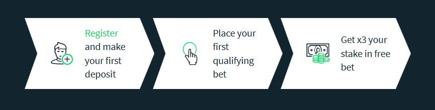 sportsbet.io welcome bonus