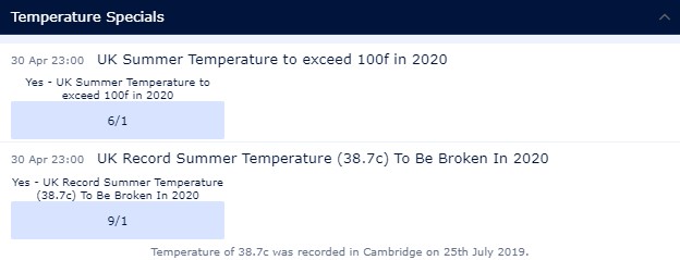 william hill temperature