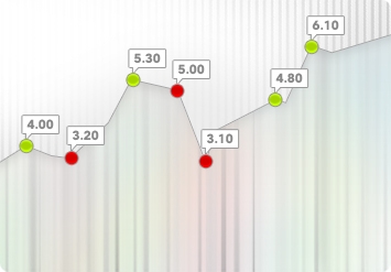 Trading in sports betting